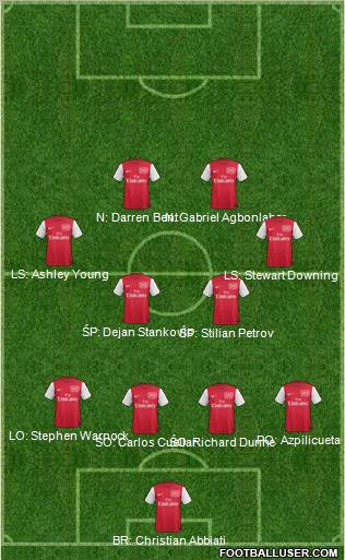 Arsenal Formation 2011