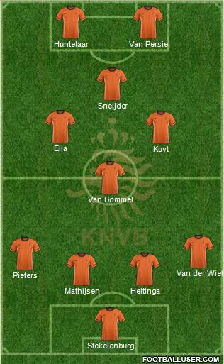 Holland Formation 2011