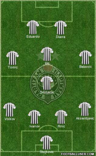 FK Partizan Beograd Formation 2011