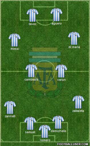 Argentina Formation 2011