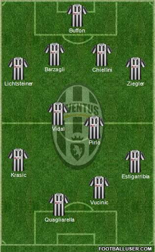 Juventus Formation 2011