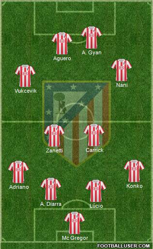 Atlético Madrid B Formation 2011