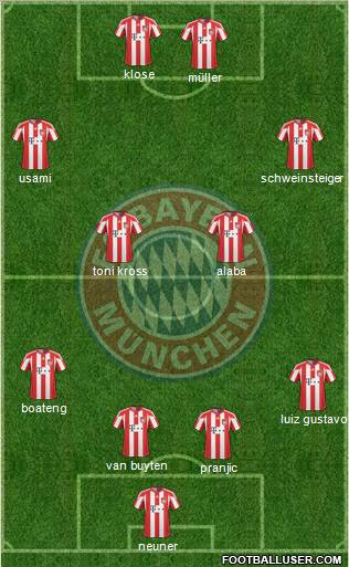 FC Bayern München Formation 2011