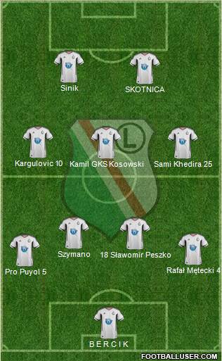 Legia Warszawa Formation 2011