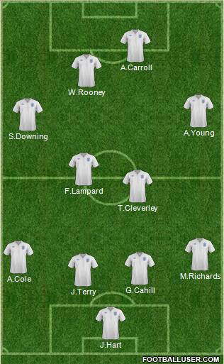 England Formation 2011