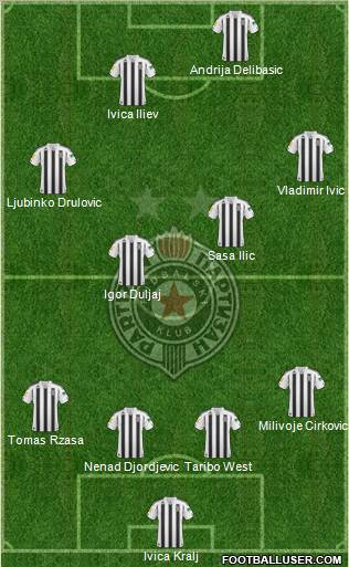 FK Partizan Beograd Formation 2011