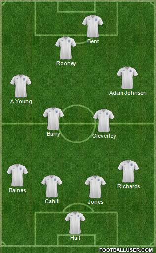 England Formation 2011