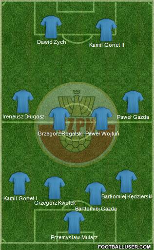 Poland Formation 2011