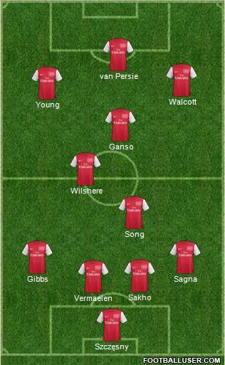 Arsenal Formation 2011