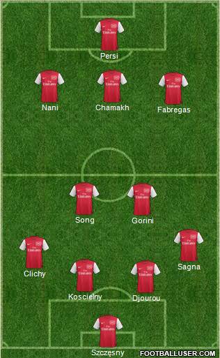 Arsenal Formation 2011