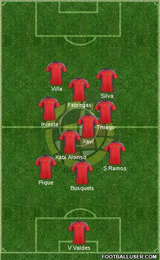 Spain Formation 2011