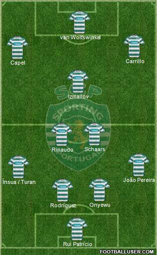 Sporting Clube de Portugal - SAD Formation 2011