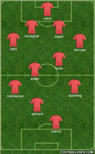 Liverpool Formation 2011