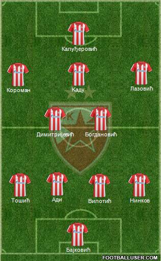 FC Red Star Belgrade Formation 2011