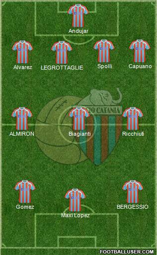 Catania Formation 2011