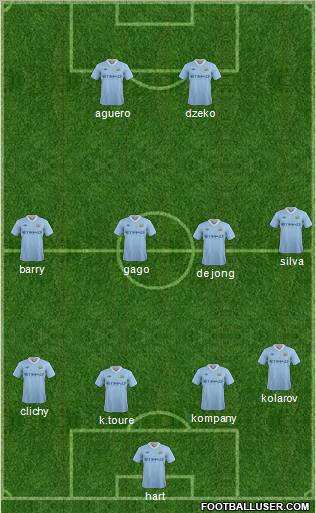 Manchester City Formation 2011