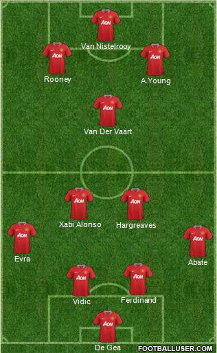 Manchester United Formation 2011