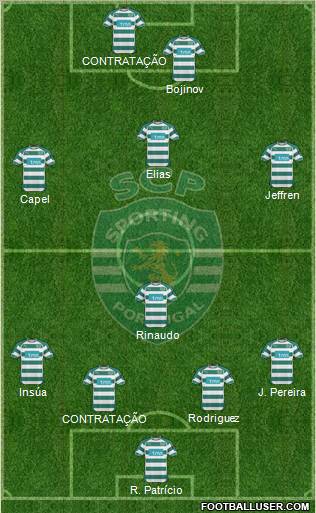 Sporting Clube de Portugal - SAD Formation 2011