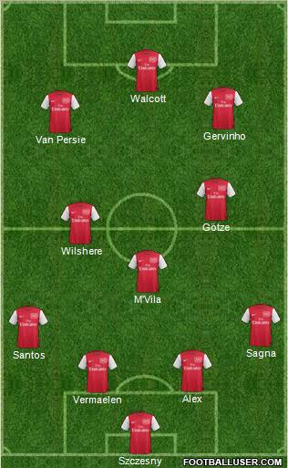 Arsenal Formation 2011