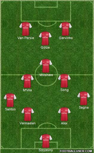 Arsenal Formation 2011