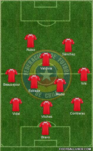 Chile Formation 2011