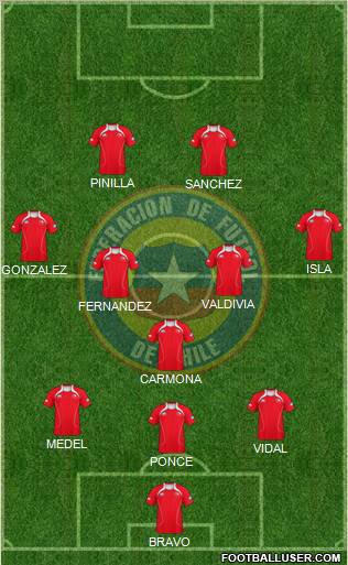 Chile Formation 2011