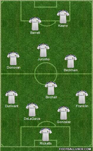 Los Angeles Galaxy Formation 2011