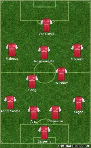 Arsenal Formation 2011