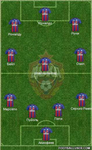 CSKA Moscow Formation 2011