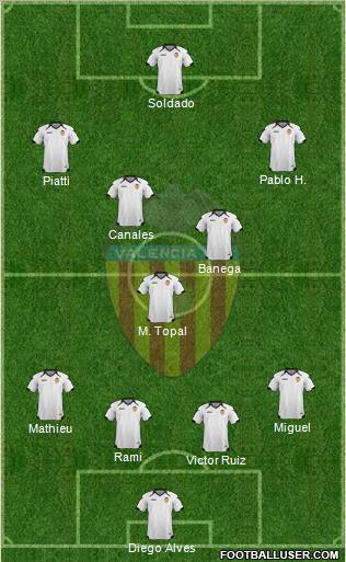 Valencia C.F., S.A.D. Formation 2011