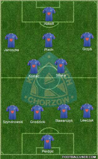 Ruch Chorzow Formation 2011