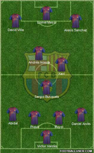 F.C. Barcelona Formation 2011