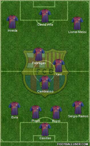 F.C. Barcelona Formation 2011