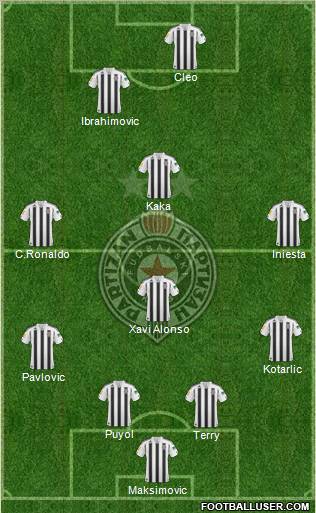 FK Partizan Beograd Formation 2011