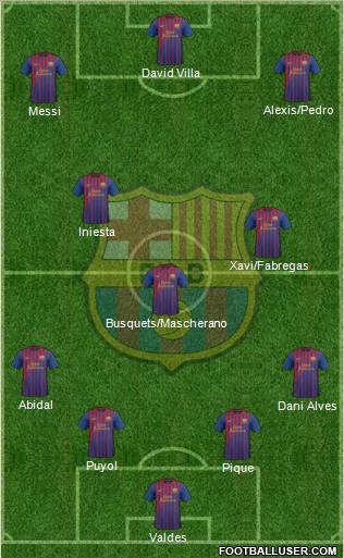 F.C. Barcelona Formation 2011