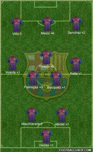 F.C. Barcelona Formation 2011