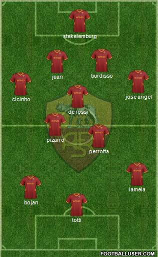 AS Roma Formation 2011