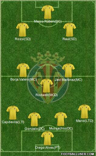 Villarreal C.F., S.A.D. Formation 2011