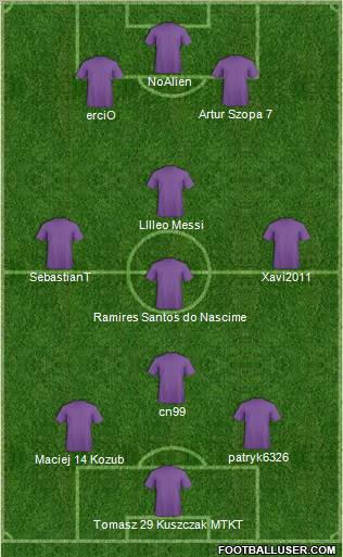 Fifa Team Formation 2011