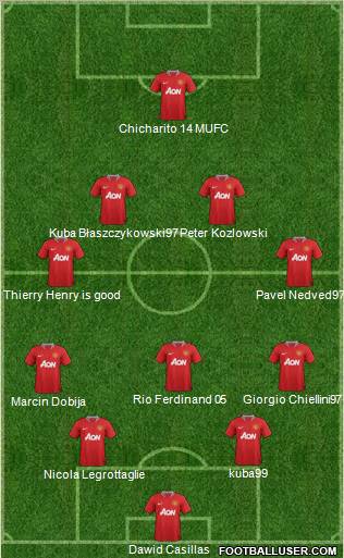 Manchester United Formation 2011