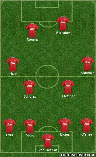 Manchester United Formation 2011