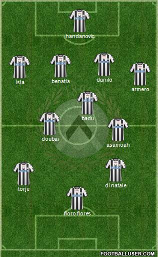 Udinese Formation 2011