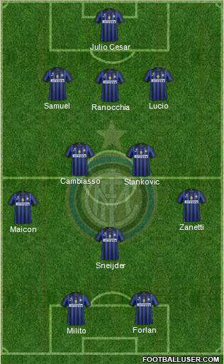 F.C. Internazionale Formation 2011