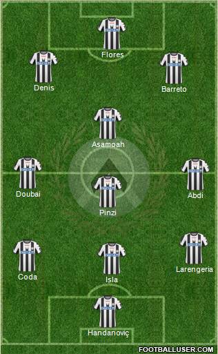 Udinese Formation 2011