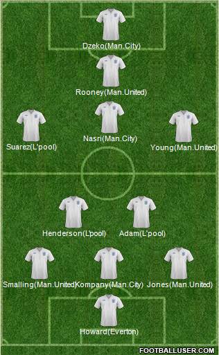 England Formation 2011