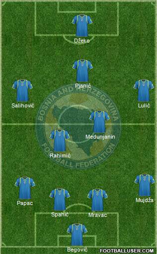 Bosnia and Herzegovina Formation 2011