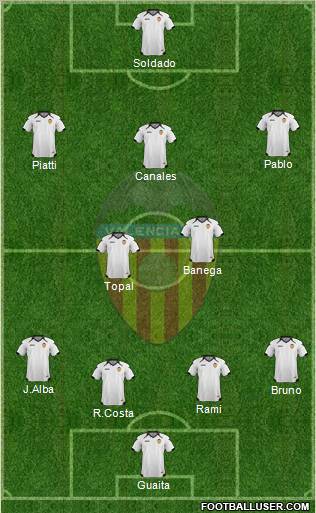 Valencia C.F., S.A.D. Formation 2011