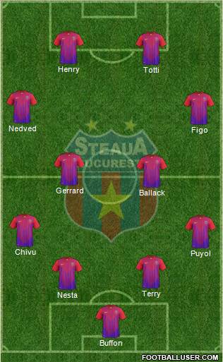 FC Steaua Bucharest Formation 2011