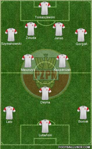 Poland Formation 2011