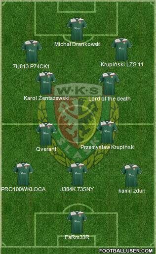 WKS Slask Wroclaw Formation 2011